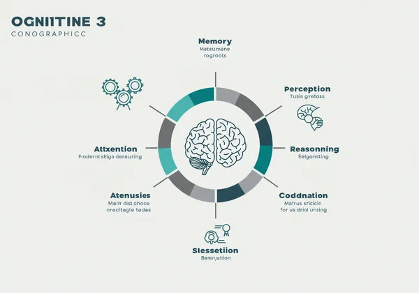 Infographic of cognitive skills like memory and attention.