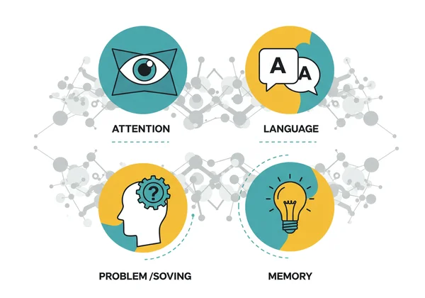Icone che rappresentano attenzione, linguaggio, memoria e giudizio
